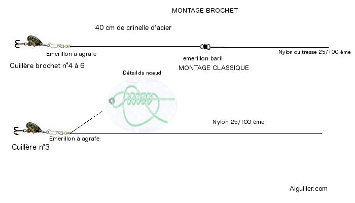 comment monter cuillere peche