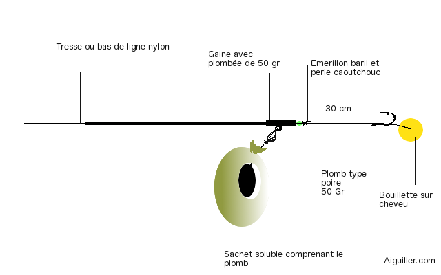 DISTRIBUTEUR FILET SOLUBLE PVA SPECIMEN CARPE