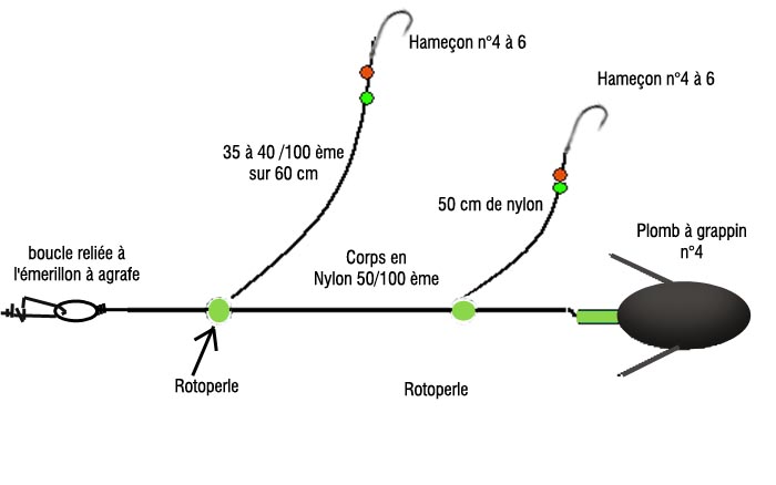 comment monter emerillon ligne